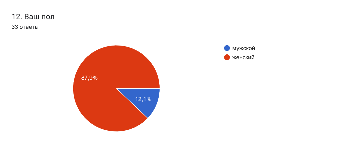 Место жительства