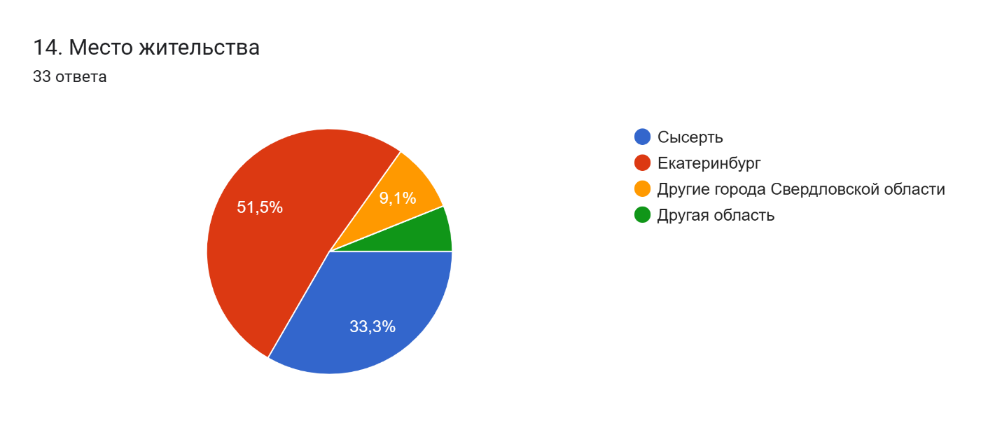 Открытые предложения