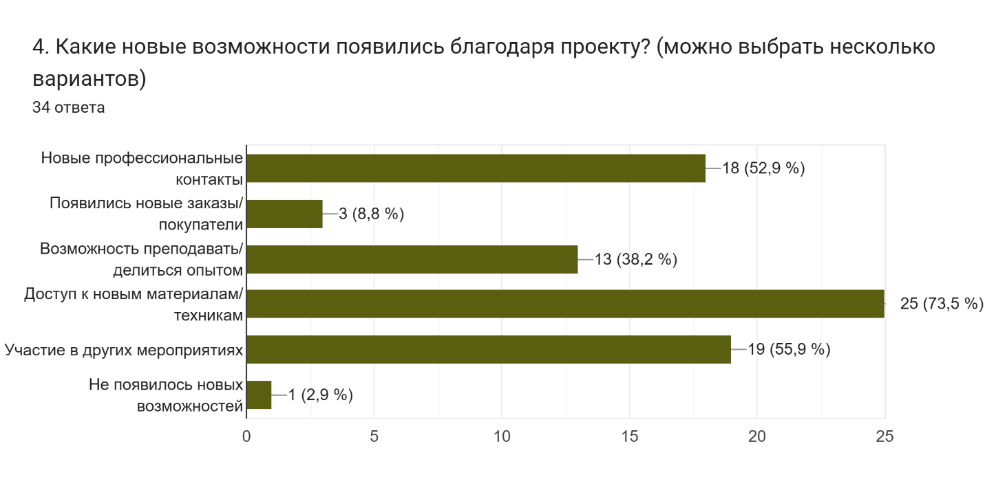 Новые возможности
